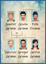 ansehen Grimm